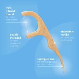 The Humble Co. Floss Picks ( Count) – Plant Based Dental Floss Picks for Superior Oral Care, Dental Hygiene, and Gum Health, Cruelty Free Tooth Floss Picks (Mint, Double Thread)