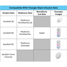 30pk Overpatches for AutoSoft XC, 90, 30, MiniMed Mio, Extended, Varisoft 13mm, Inset - Triangle Style Infusion Sets - Waterproof, Transparent, Breathable, Long Lasting