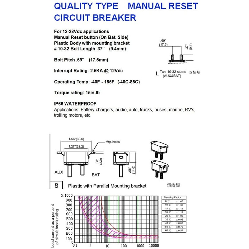 Bumbesti 12-24V 20Amp Resettable Stud Type Circuit Breaker Fuse Holder