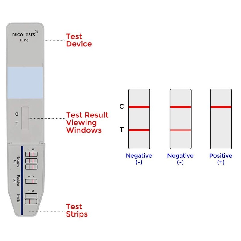 NICOTESTS Most Sensitive Available - 10 ng - Nicotine Urine