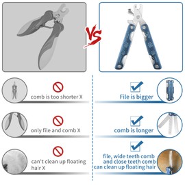 TANDD Dog Nail Clipper and Trimmer 4-in-1, Professional Pet Nail Clippers with Safety Guard for Small Medium Large Dog & Cat (Blue)