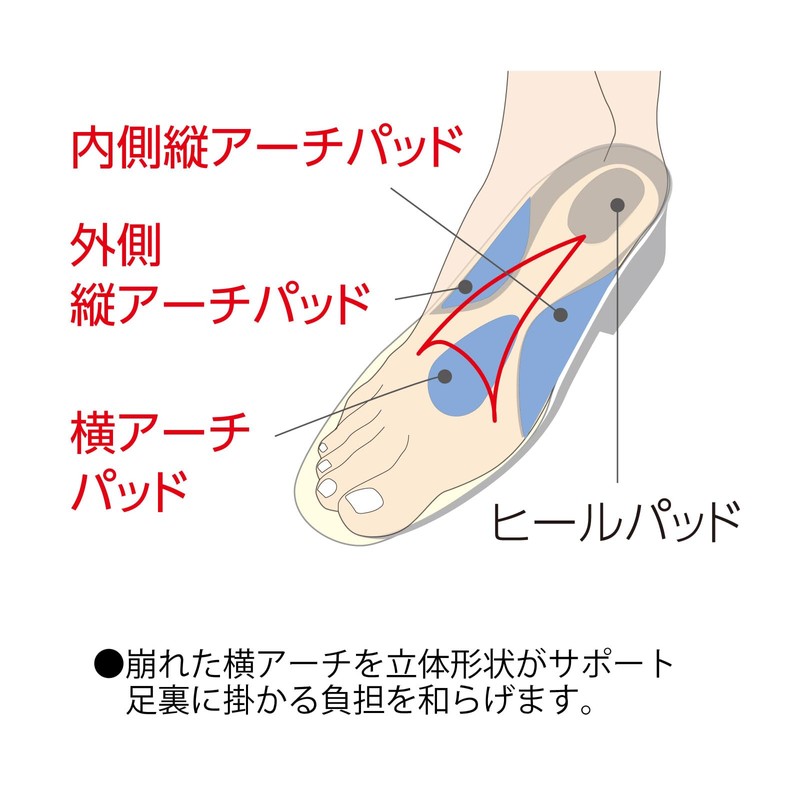 Murai Insole Pro (Insoles for Shoes) Bunions, Men's, Men's, M