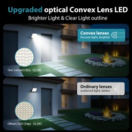 Kolpop Solar Lights Outdoor, Remote Solar Security Lights Outdoor Motion Sensor, 3 Modes Garden Light Waterproof for Yard Shed Garage (White Frame)