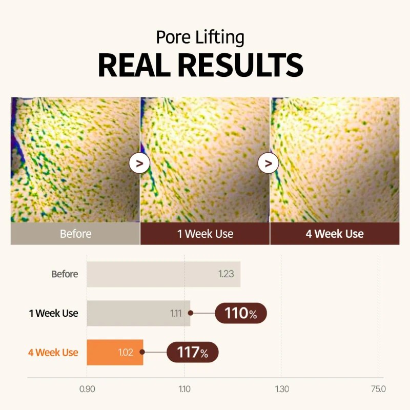 Goodal Mascarilla De Gel De Retinol + Zanahoria Negra, Hidra