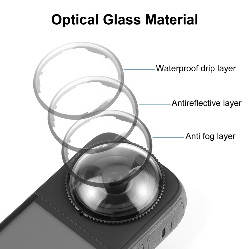 PULUZ Rotating Premium Lens Guard for Insta360 X4 Lens Protector,Optical
