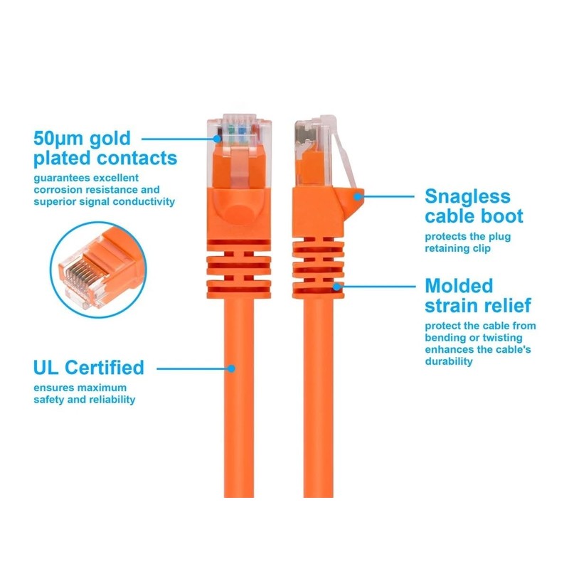 Monoprice Cat6 Ethernet Patch Cable - Network Internet Cord -