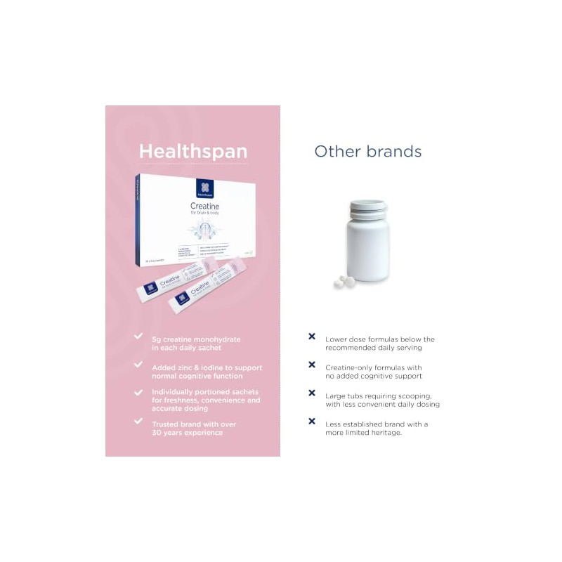 Healthspan Creatine for Brain & Body (30 Sachets) | Power