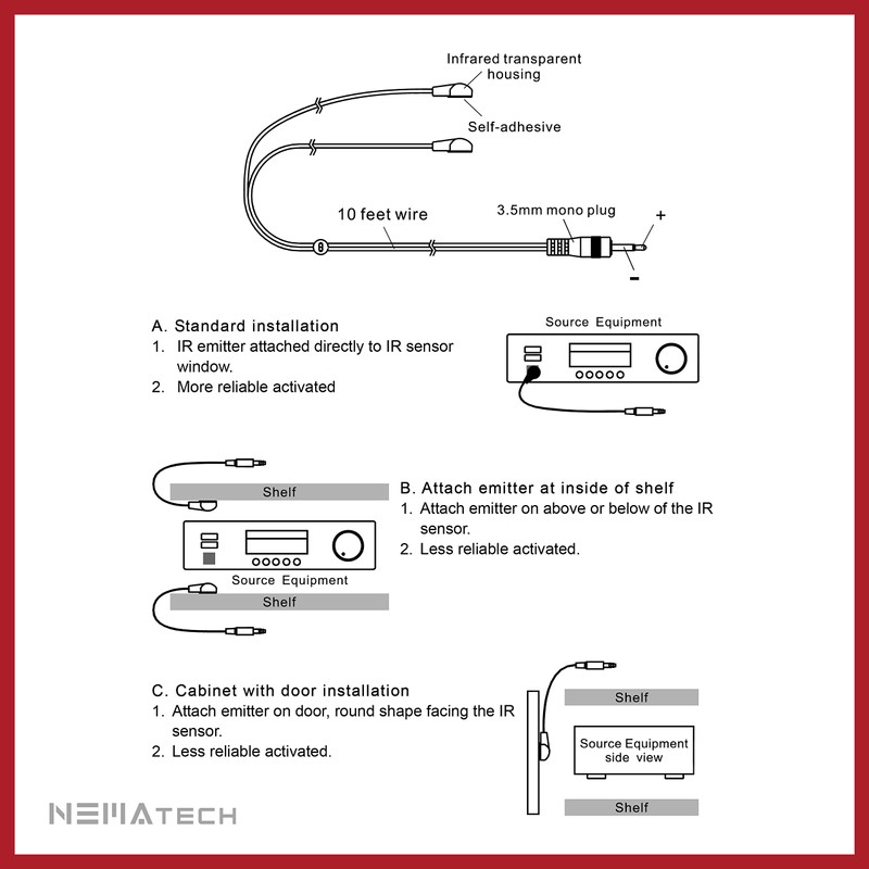 NemaTech Premium Remote Control IR Repeater/Extender (2 Port - Dual