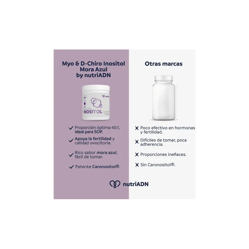 Myo D- Chiro Inositol Caronositol 401 Sabor Mora Azul