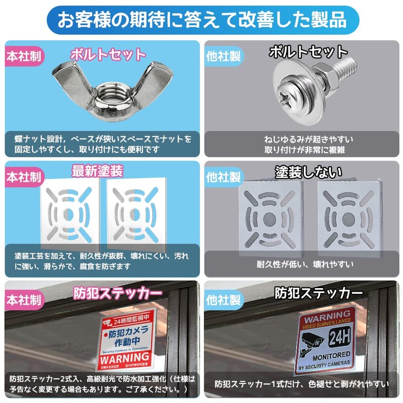 kakkisan Security Camera, Mounting Hardware, Pole, Bracket, Stand, Housing, Camera,