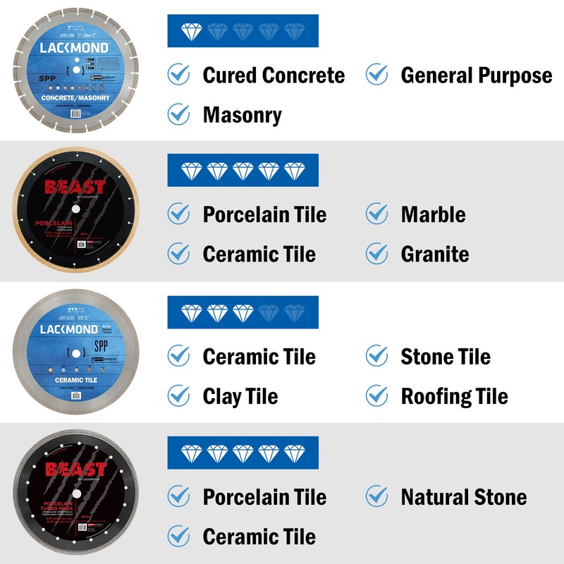 Lackmond Beast Pro Porcelain Saw Blade - 5" Hard Tile
