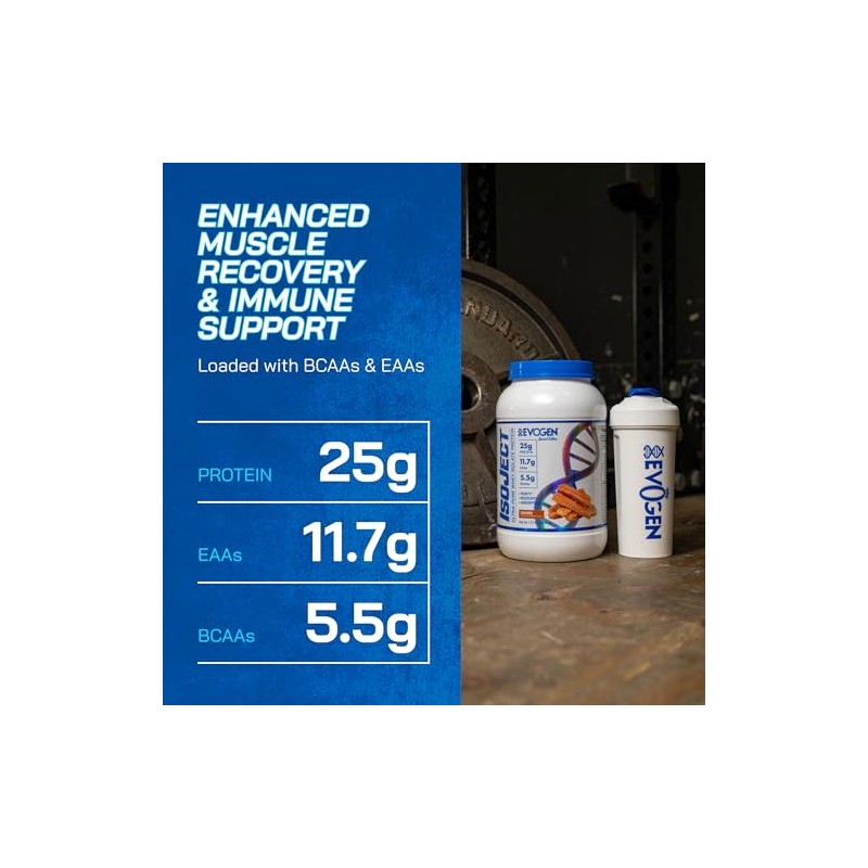 Evogen Isoject - Aislado de Proteína de Suero | De