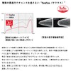 Daiwa (ダイワ) Boat Tachiuo Tenya SS30 ST Yellow Green Glow