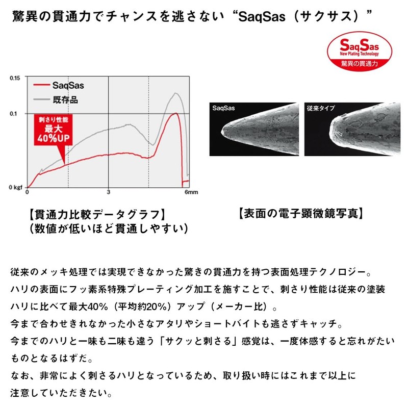 Daiwa (ダイワ) Boat Tachiuo Tenya SS30 ST Yellow Green Glow