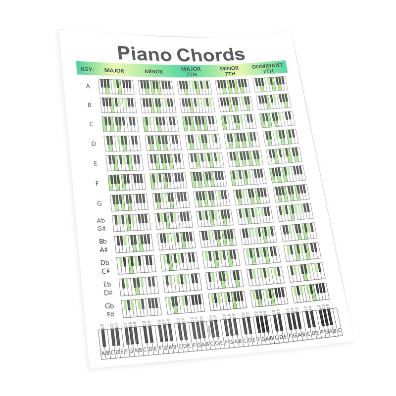 Piano Chord Chart Art Paper Educational Fingering Chart Posters for
