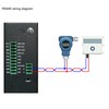 M410T Industrial Ethernet Remote IO Modules Data Acquisition TCP Ethernet