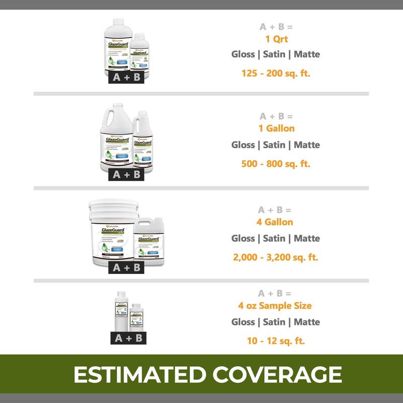CoverTec GlazeGuard Gloss Floor, Wall Sealer for Ceramic, Porcelain, Stone