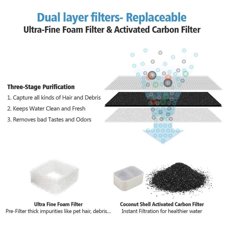iPettie Replacement Filters for Tritone and Fiumi Ceramic Fountain |