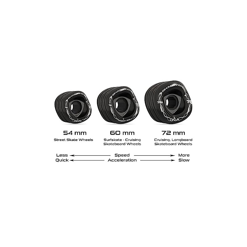 Shark Wheel - Ruedas de Crucero Longboard de 72 mm,