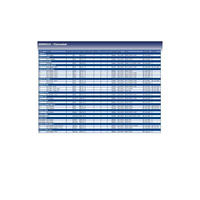 Blue Print ADD69215 Thermostat mit Dichtring , 1 Stück
