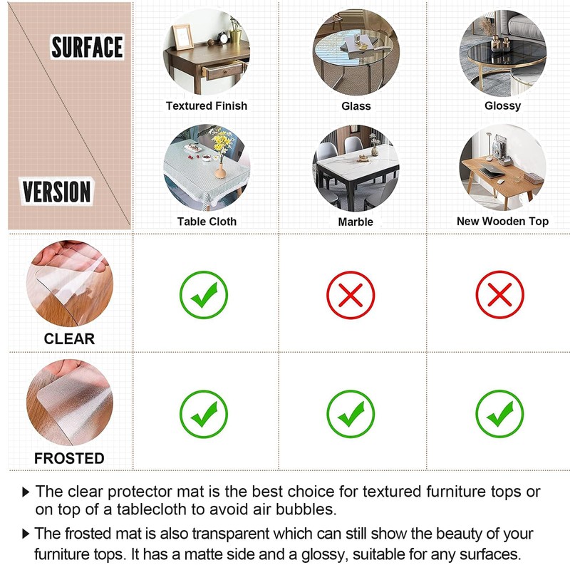 LovePads Clear Table Cover Protector 36 x 96 Inch, 1.5mm