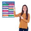 When to Use Commas Posters (2 Pack) - Laminated, 17