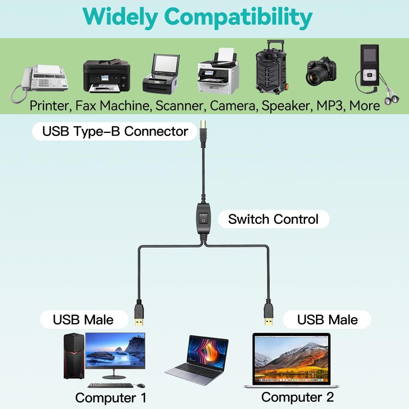 Printer Cable Splitter for Two Computers USB Splitter 1 in