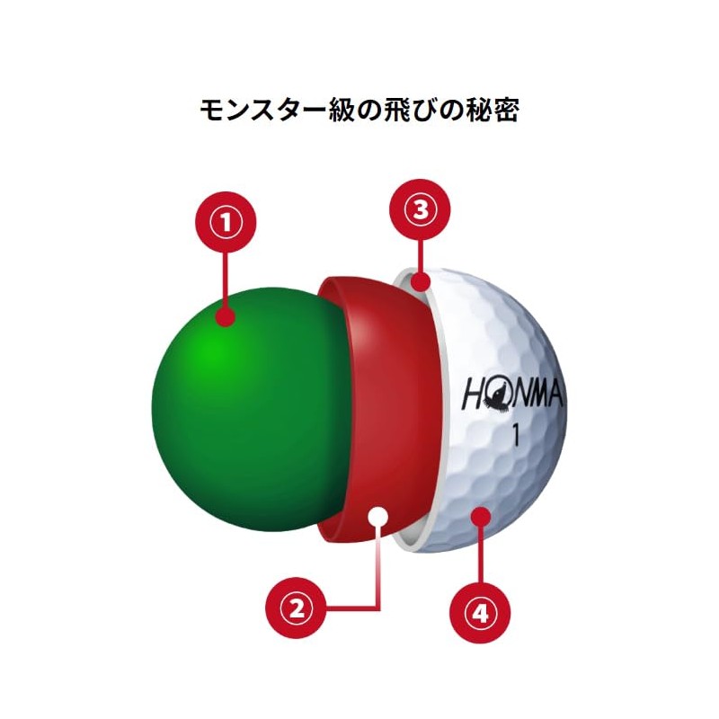 HONMA D1 SPEEDMONSTER Speed Monster (Spimon) 2023 Model BT2302 Distance