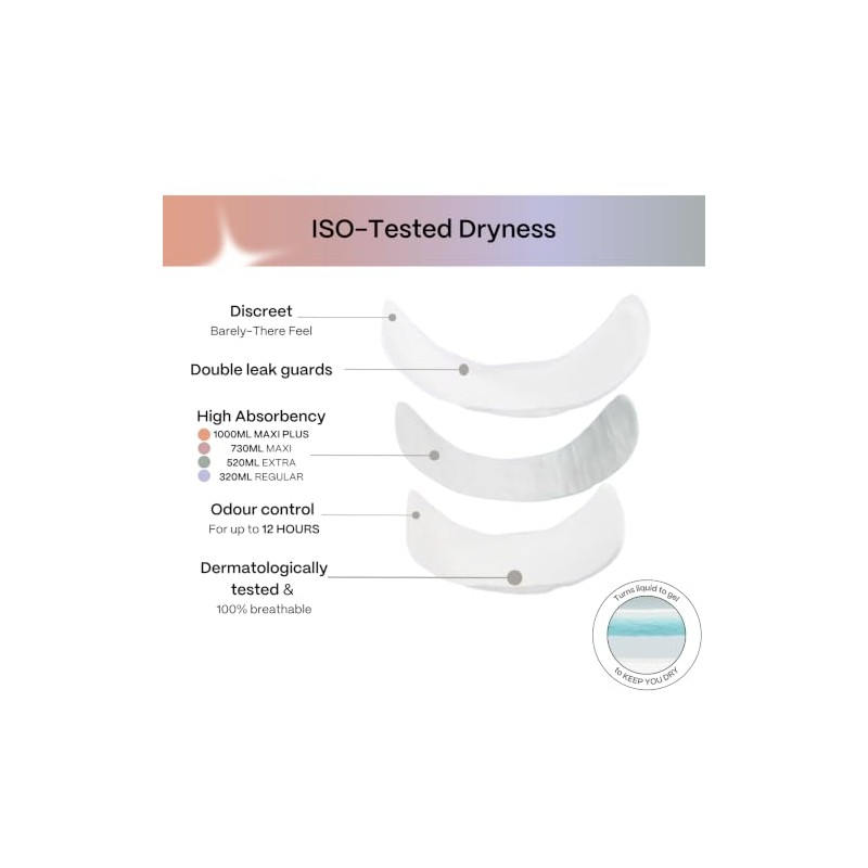 Invizi Regular Disposable Incontinence Pads – Slimline Pads for Light