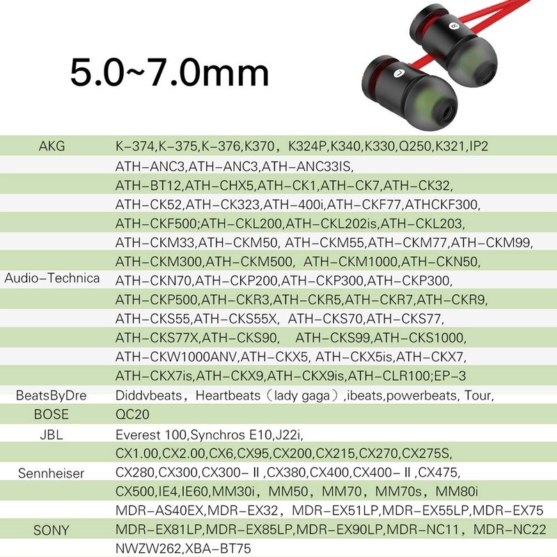 [6 Pairs] Earphone Tips New Bee 12pcs Premium Earbud (Green-Black)