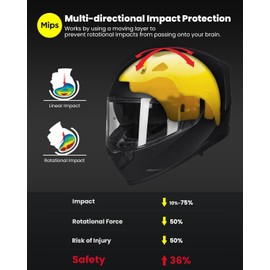 ILM MIPS Motorcycle Full Face Helmet Pinlock Insert Anti Fog Dual Visor Racing Casco de Moto Men Women DOT Model 129M(Matte Black Medium)