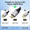 Micro HDMI to HDMI Cable 8 FT, High Speed Full