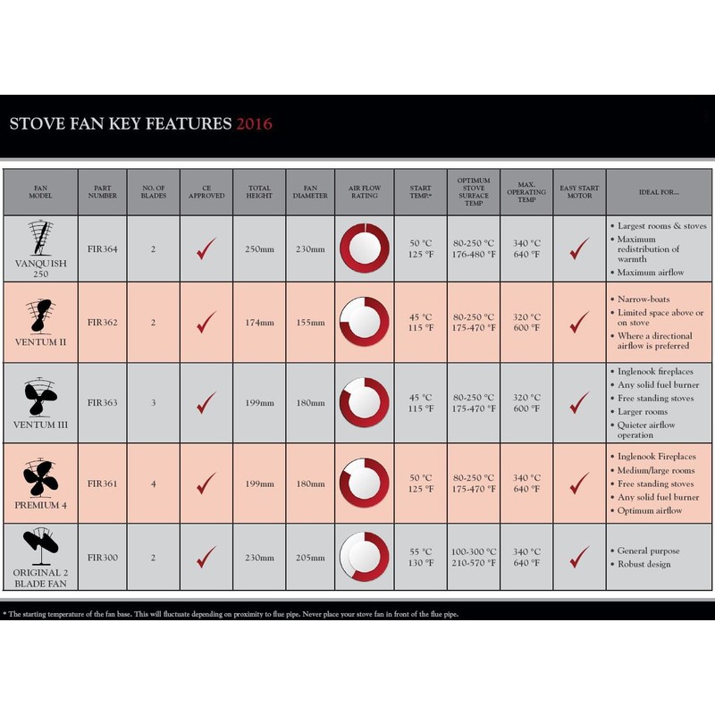 Valiant Heat Powered Stove Fan