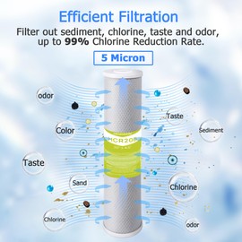 MewMore 5 Micron 4.5" x 20" Whole House Carbon Water Filter Cartridge, Activated Carbon Block CTO Filters, Universal Replacement for Any 20 inch Big Housings - Pack of 2