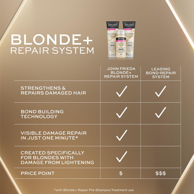 John Frieda Blonde+ Repair System, Pre-Shampoo Treatment | STEP 1 |