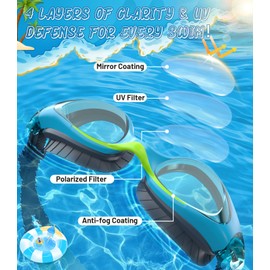 HIGAHY Kids Swimming Goggles - Adjustable Anti Fog Swimming Goggles Kids 6-14 years, UV Resist Junior Swim Goggles, Wide Clear Vision and Anti-Leak for Boys Girls