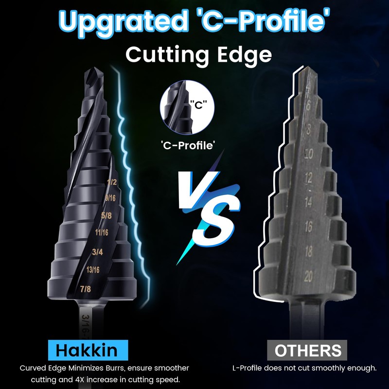 Hakkin 3pcs M35 Cobalt Step Drill Bit for Metal 1/8"-7/8"(34