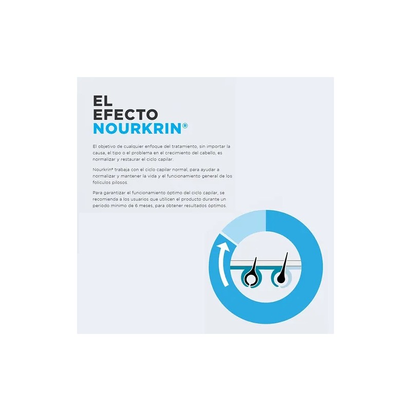 Pack 2 Nourkrin Woman Tratamiento Anticada Mujer 60tabs