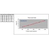 IIL Thermocouple K Type 1500F, Stainless Steel Probe, 90 Degree,