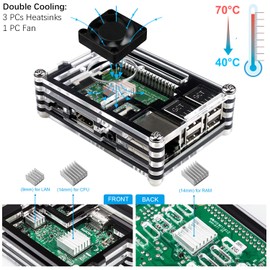 Smraza For Raspberry Pi 3 B+ Case + 5 V 2.5 A Power Supply with On/Off Switch + Fan + 3 x Aluminium Heatsink Compatible with Raspberry Pi 3 2 Model B+