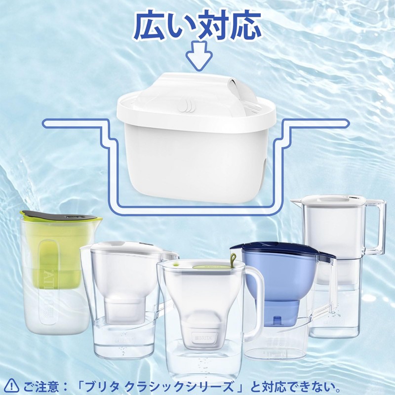 HOUQUA Brita Cartridge, Replacement Filter Cartridge for Water Purification Pot,