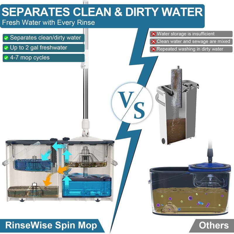 Gen 1 Large-Capacity Spin Mop and Bucket – for Big