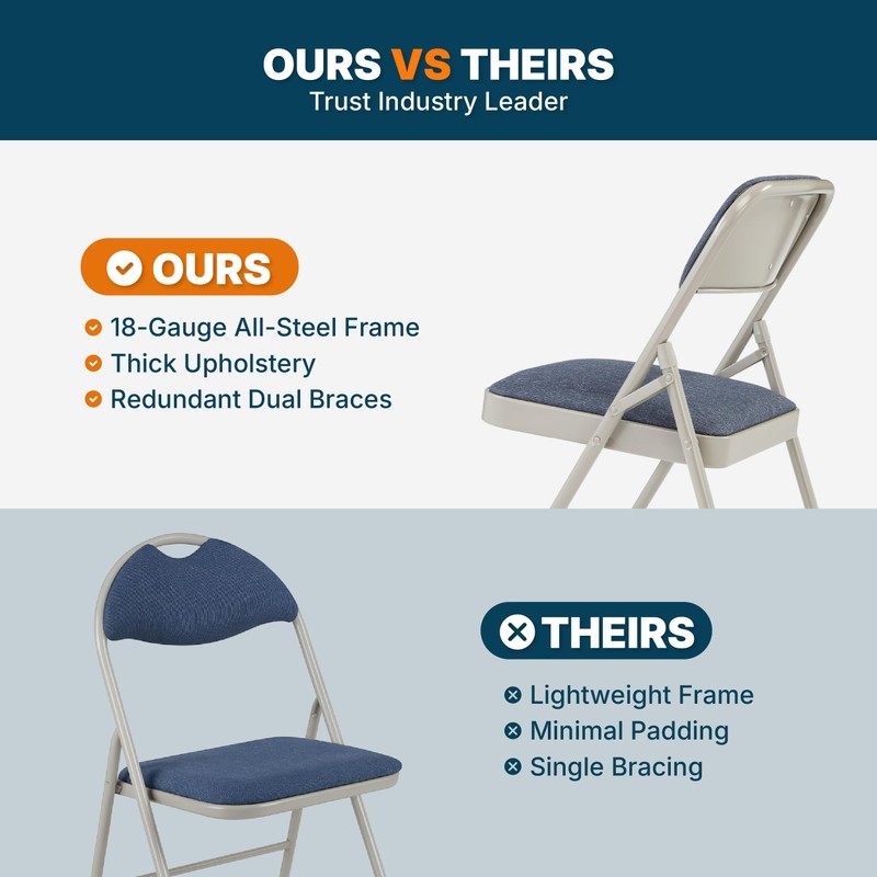 OEF Furnishings OEF2200 Series Heavy-Duty Premium Fabric Padded Upholstery Double-Hinged