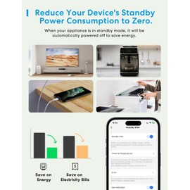 Meross WLAN Socket with Current Measurement, 16 A Smart Socket Works with Apple HomeKit, Timer Socket with Voice and Remote Control, Compatible with Alexa, Google Home, Pack of 2