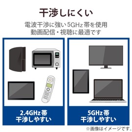 Elecom WDC-433SU2M2BK Wi-Fi Wireless LAN Device 433Mbps for 11ac/n/a 5GHz USB2.0 Compact Model, Black