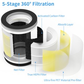 4 Pack Replacement Filters Compatible with RENPHO RP-AP088B RP-AP088W Air Cleaner Purifiers (Medium Room), Part Number RP-AP088-f1 / RP-AP088-f2
