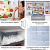 5 Pcs Refrigerator Scrub Brush Set, Fridge Drain Hole Cleaning