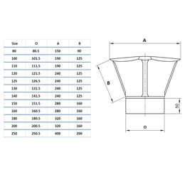 Proper Tools Galvanised Steel Chimney Cowl - Ø 110 mm (4,33") - Flue Liner Cap, Duct Plug Pipe, Rain Cover, Stove Log Burner Cap, Tube Finishing