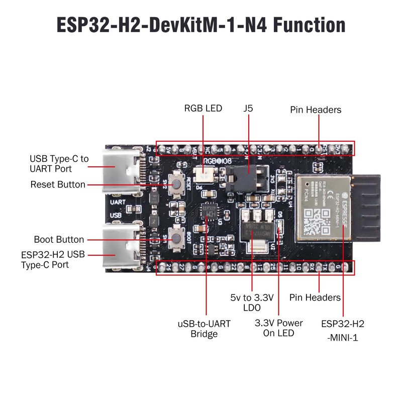 ESP32-H2 ESP32-H2-DevKitM-1-N4 Development Board Binghe ESP32 H2 ESP32-H2-DevKitM with 32-bit