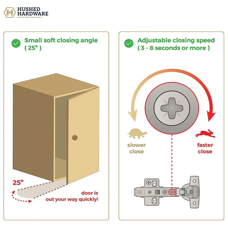 Hushed Hardware Soft Close Cabinet Hinge Set. 4 Frameless Full